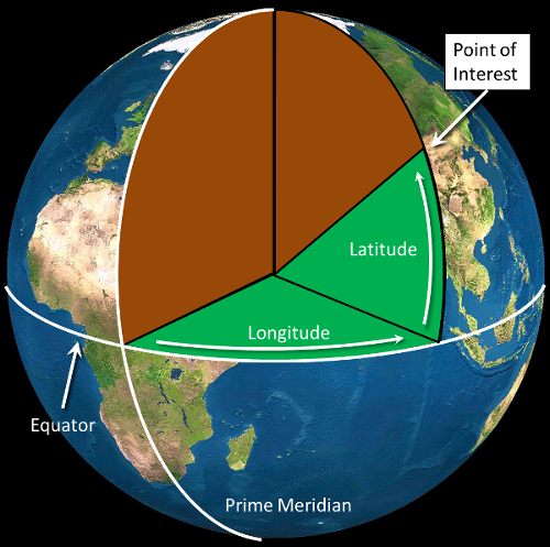 Geographic Coordinate Syste